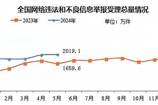 ESPN专家组MVP投票：恩比德约基奇字母哥前三 KD第八老詹第十